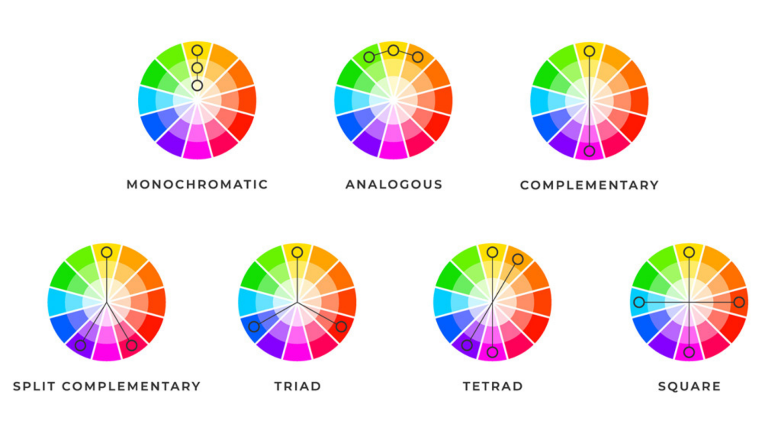 Rgb сочетания. Цветовые схемы. Цветовой круг для дизайнеров. Световые схемы. Цветовое колесо сочетание цветов.