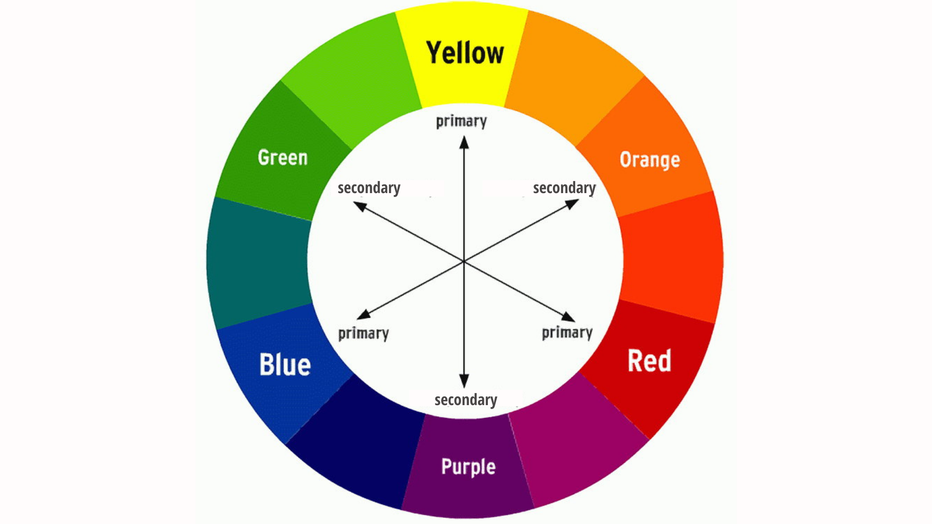 How to Choose the Right Colours For Your Next Presentation